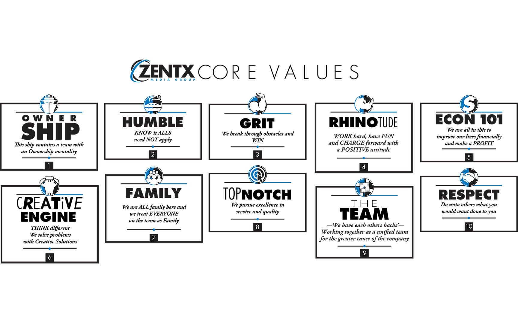 ZENTX Core Values